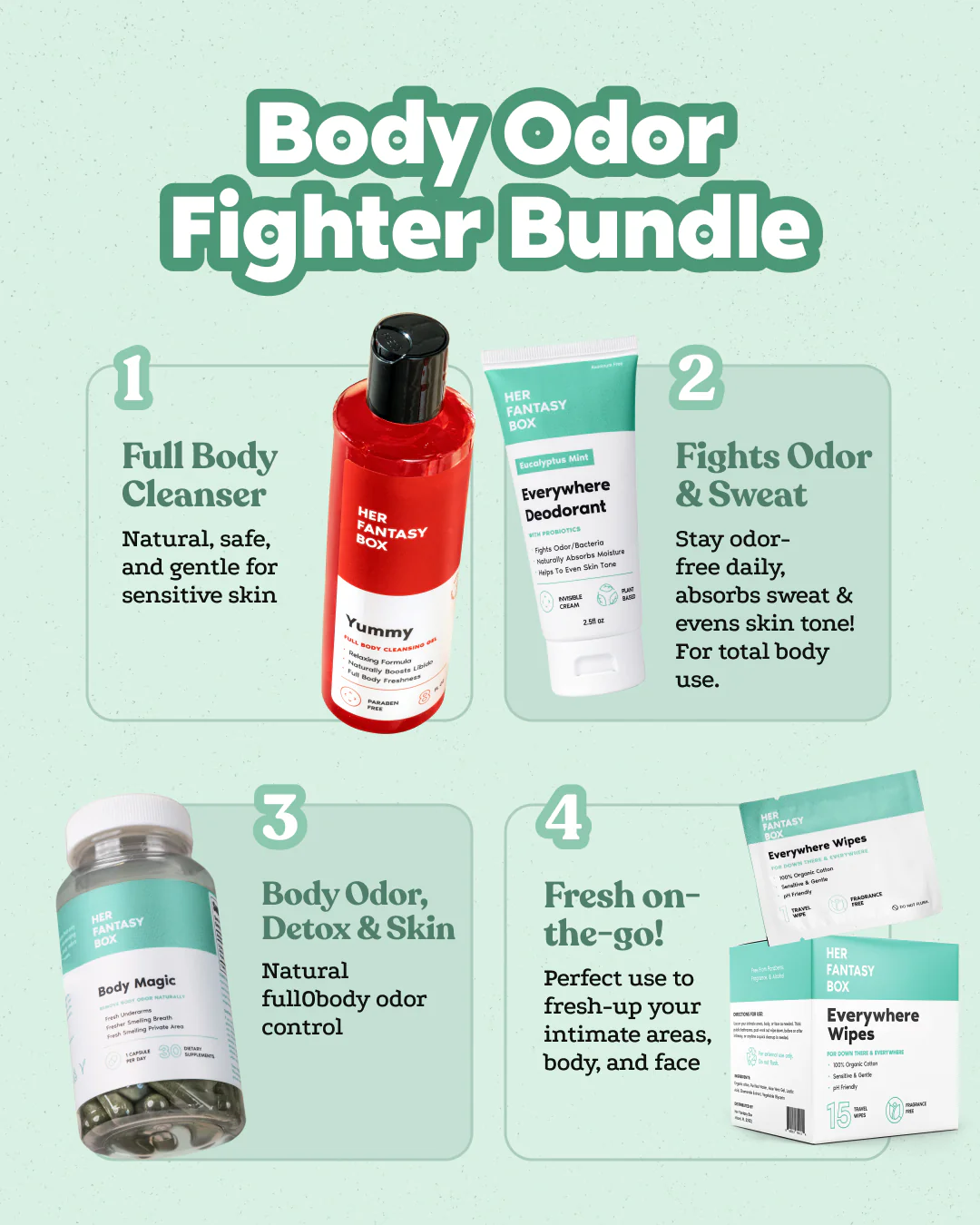 Body Odor Fighter Bundle - Image 2